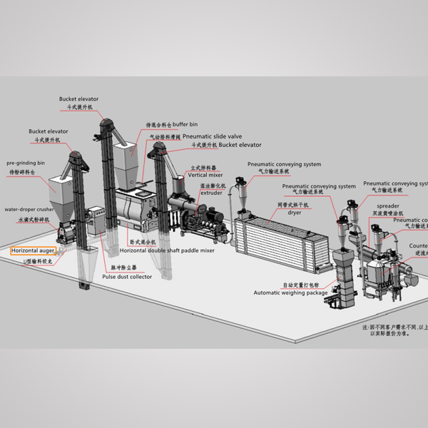 Supply Fish feed pellet making line