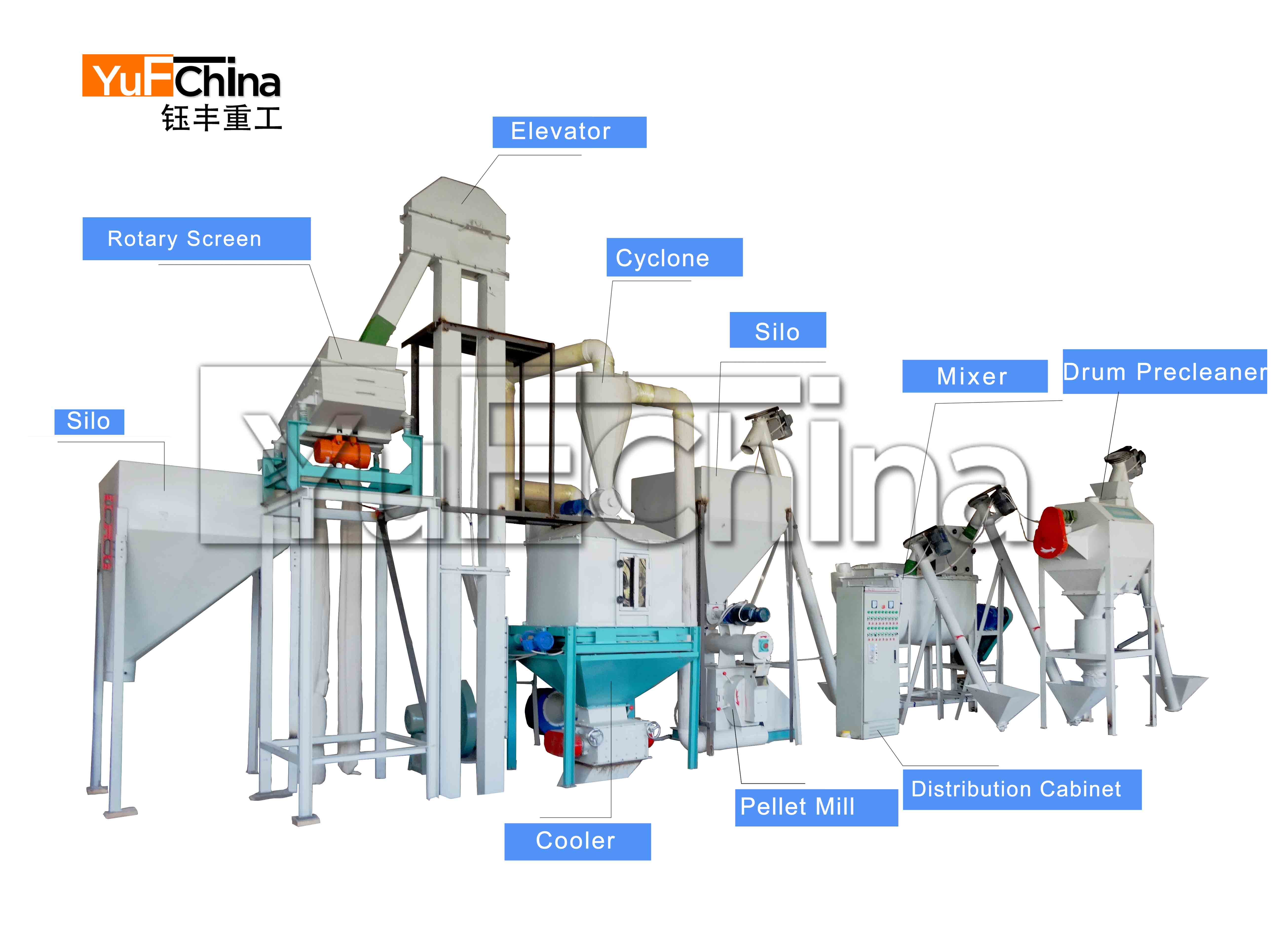 1-2 t/h Feed Pellet Line for Poultry & Livestock